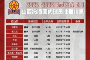 山西官宣新赛季球员注册信息：张宁 焦海龙 于米提 淡厚然在列